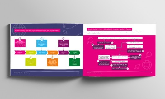 A report opened on pages displaying customer journeys through colourful diagrams and flowcharts.